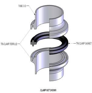 Sanitary Gasket Flange Assembly